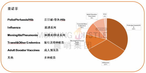 一口氣吞下三項收購合作項目，默沙東殺入衛生事件疫苗賽道