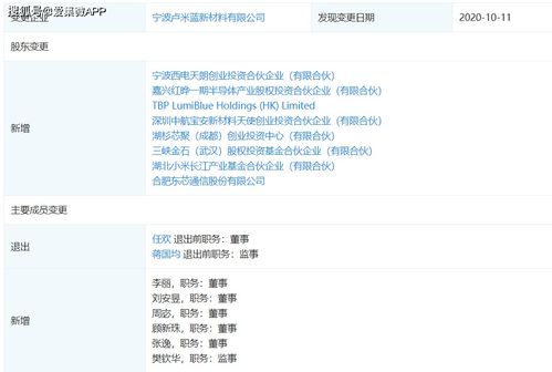 長江小米基金投資盧米藍，加速國產OLED材料研發與產業化進程