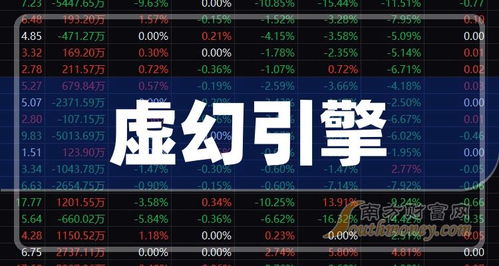 2024年虛幻引擎概念上市公司盤點 聚焦數(shù)字內(nèi)容制作服務(wù)新機遇